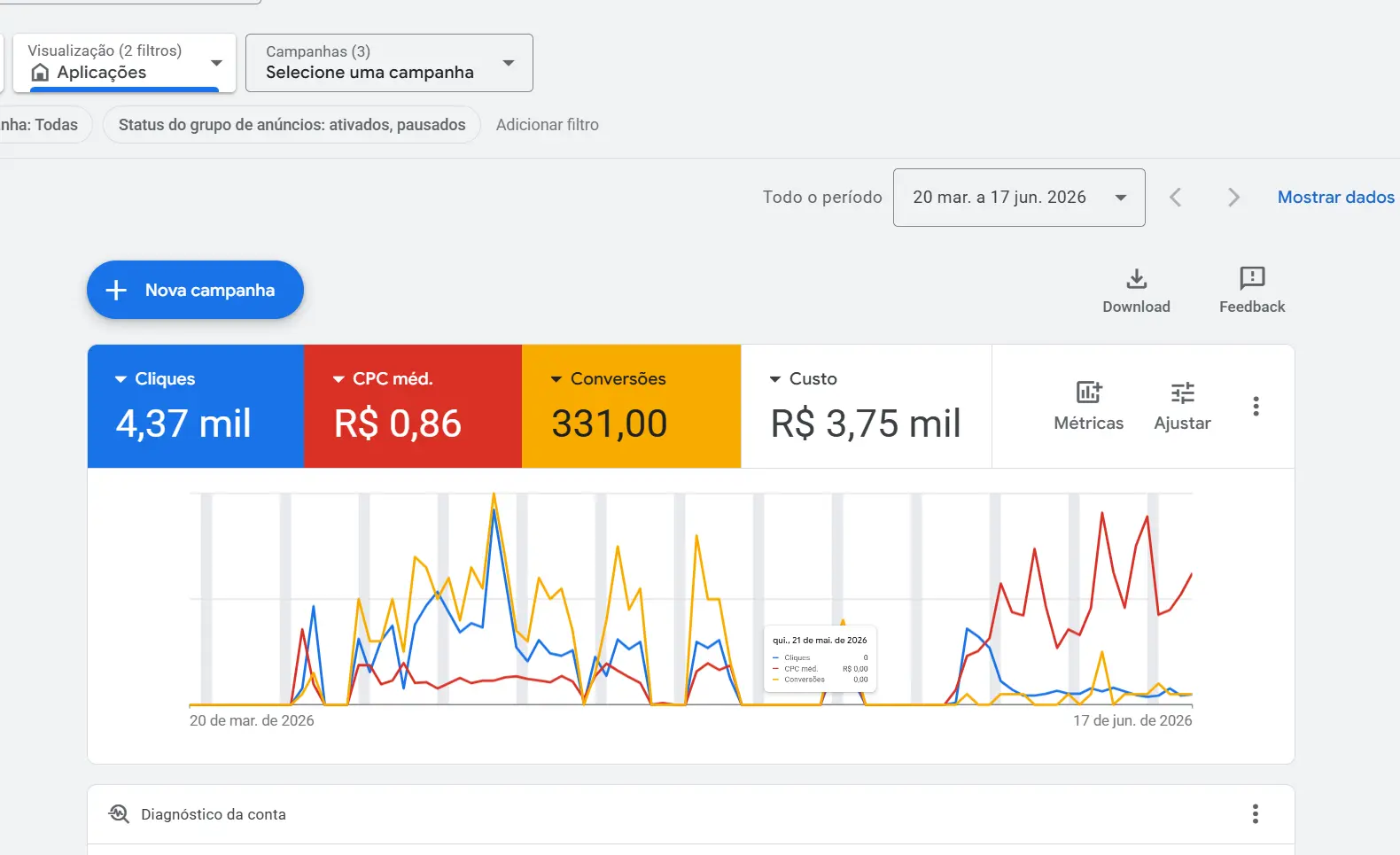 Tráfego Pago